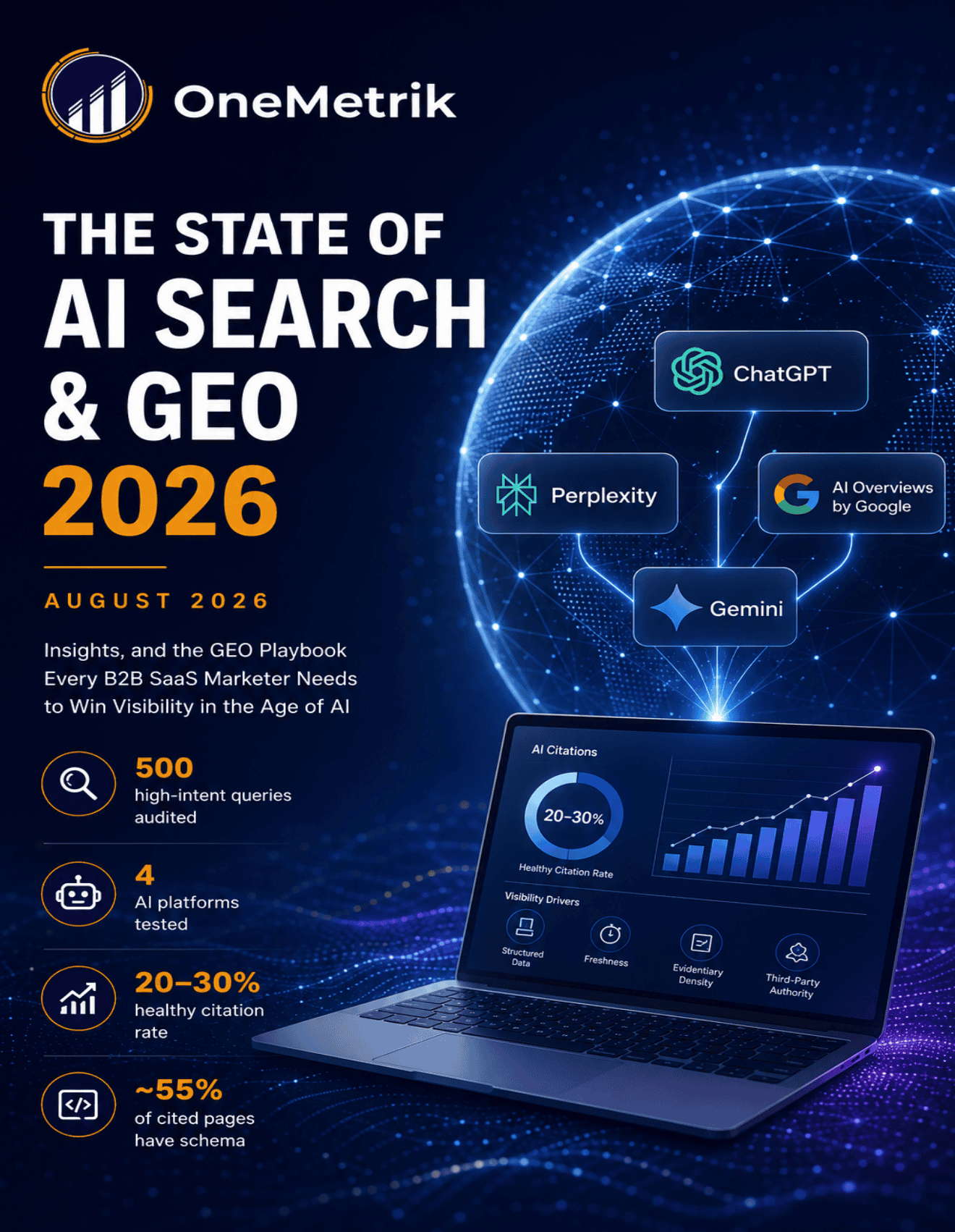 AI visibility for B2B SaaS