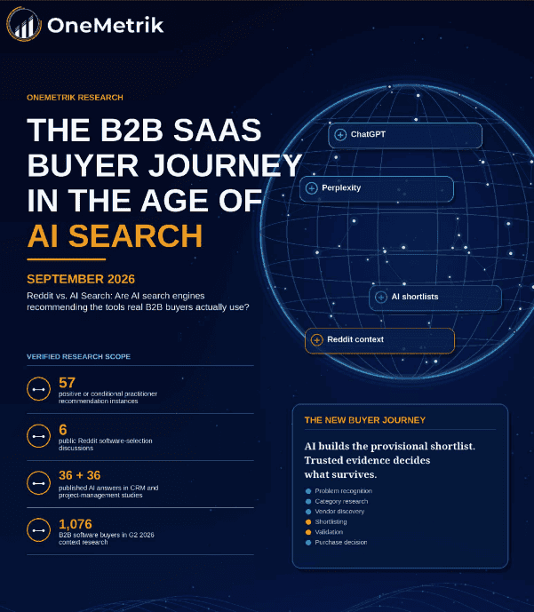 b2b saas buyer journey_onemetrik